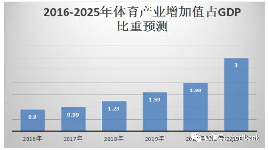 澳门生肖彩票解析与预测，走向未来的2025年