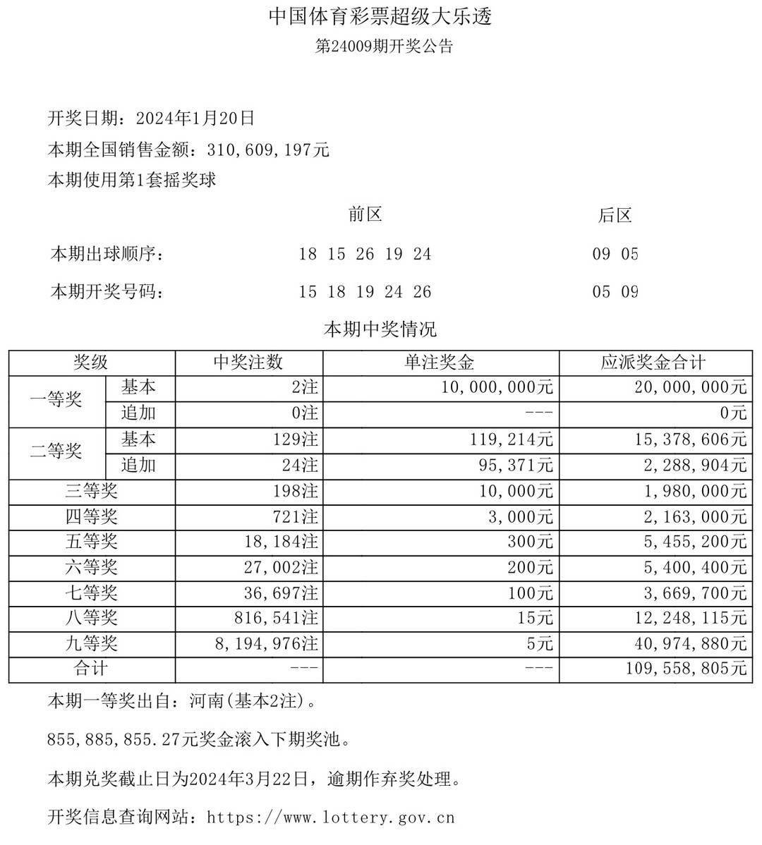 澳门彩票开奖结果及精选解析，回顾与展望2021年开奖记录